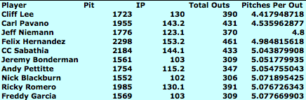 AL-Top-10-Pitches-Per-Out.png