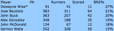 total-runners-scored.png
