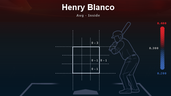 It’s time to say goodbye to Henry Blanco
